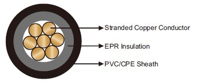 FAA L-824 Type B Unshielded 5kV